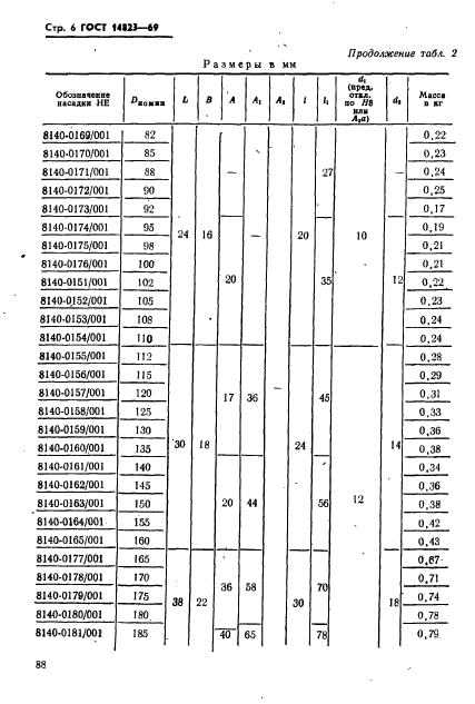 ГОСТ 14823-69,  6.