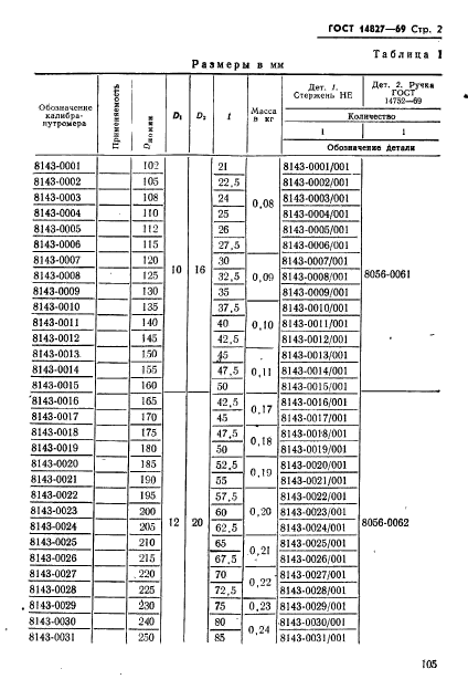 ГОСТ 14827-69,  2.