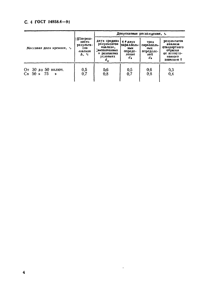 ГОСТ 14858.4-91,  5.