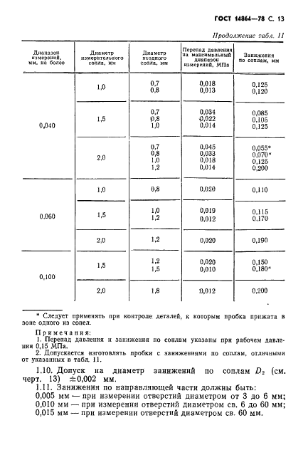 ГОСТ 14864-78,  14.