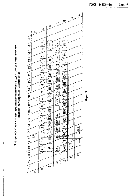 ГОСТ 14873-86,  10.