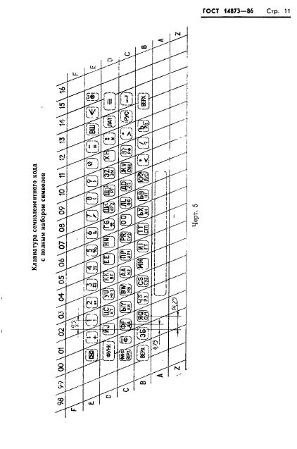 ГОСТ 14873-86,  12.