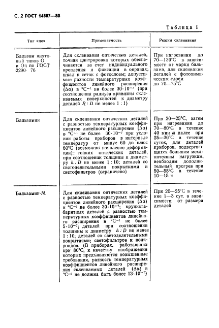 ГОСТ 14887-80,  3.