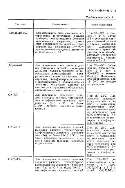 ГОСТ 14887-80,  4.