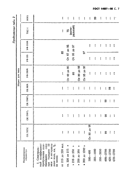 ГОСТ 14887-80,  8.