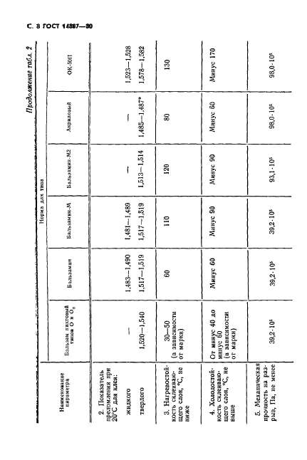 ГОСТ 14887-80,  9.