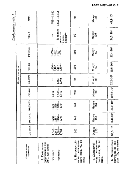 ГОСТ 14887-80,  10.