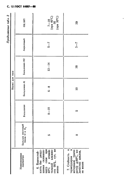 ГОСТ 14887-80,  11.