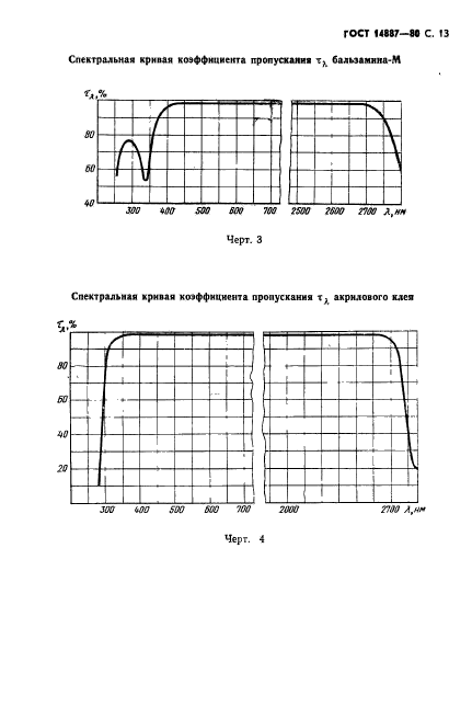 ГОСТ 14887-80,  14.