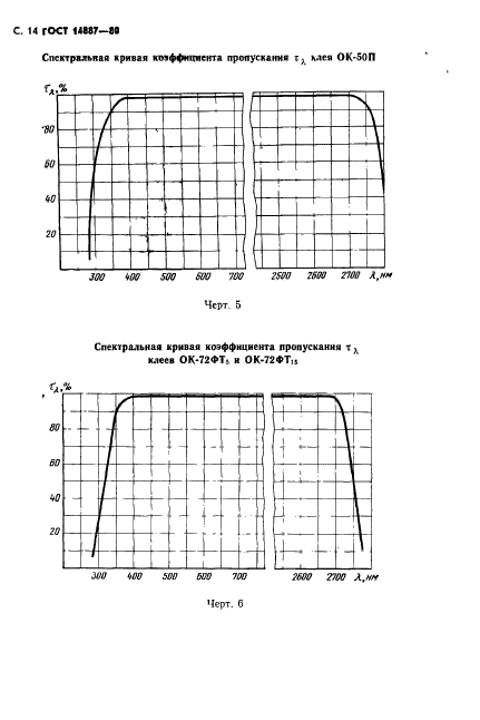 ГОСТ 14887-80,  15.