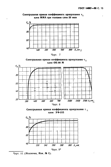 ГОСТ 14887-80,  16.