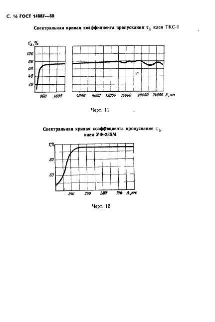 ГОСТ 14887-80,  17.