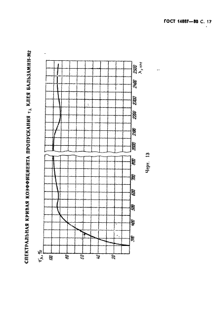 ГОСТ 14887-80,  18.