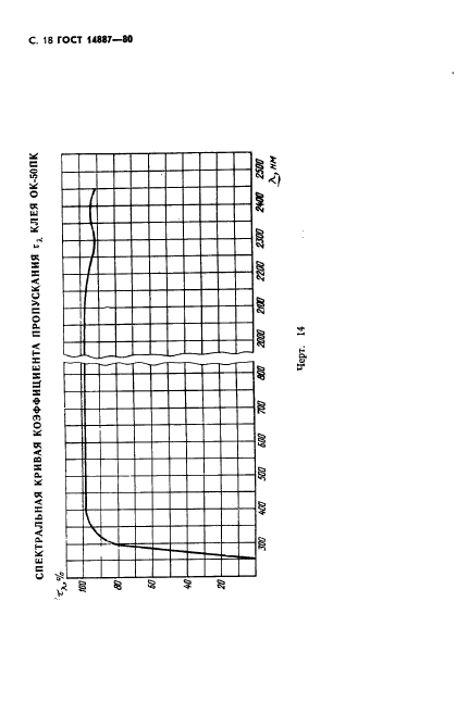 ГОСТ 14887-80,  19.