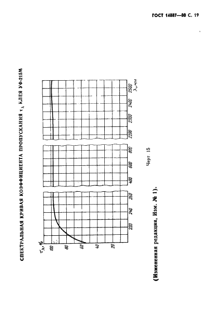 ГОСТ 14887-80,  20.