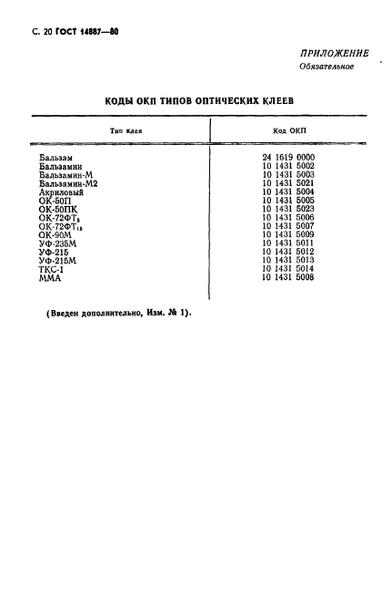 ГОСТ 14887-80,  21.