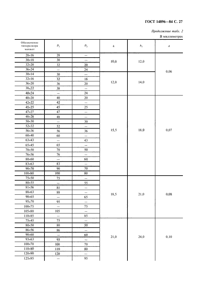 ГОСТ 14896-84,  28.