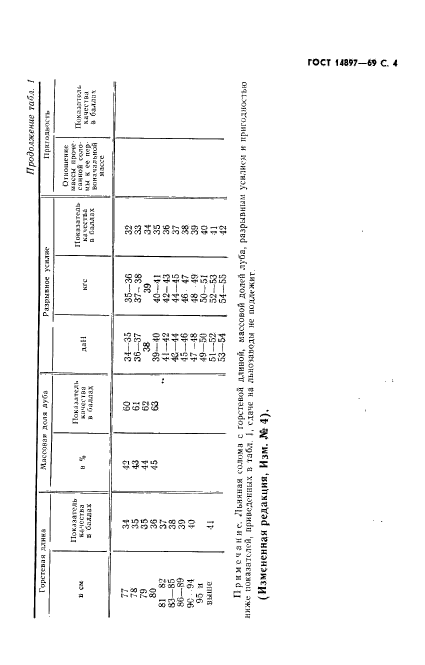 ГОСТ 14897-69,  5.