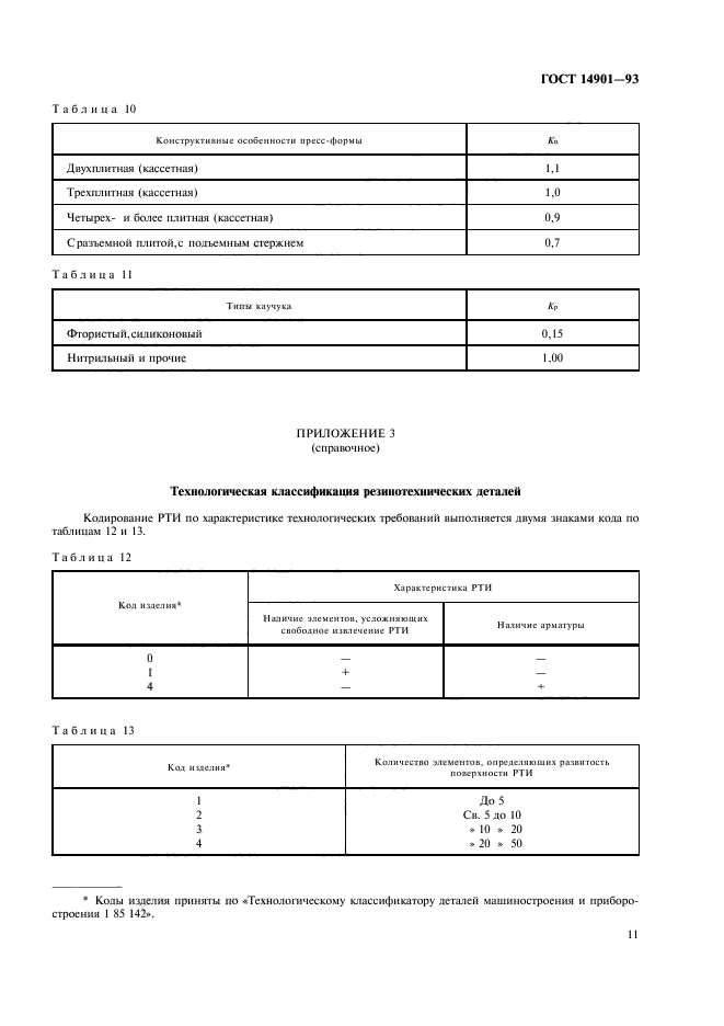 ГОСТ 14901-93,  13.
