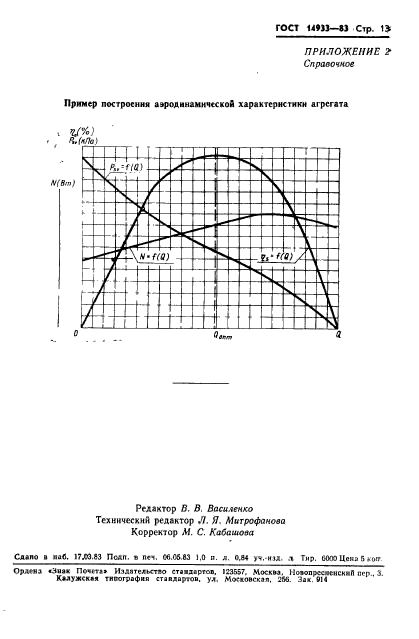 ГОСТ 14933-83,  14.