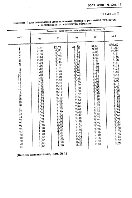 ГОСТ 14950-75,  16.