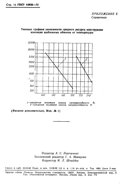 ГОСТ 14950-75,  17.