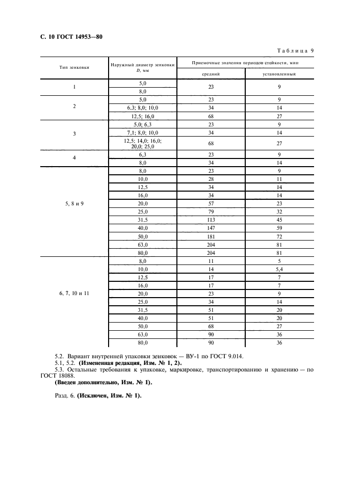 ГОСТ 14953-80,  11.