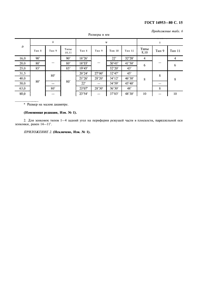 ГОСТ 14953-80,  16.