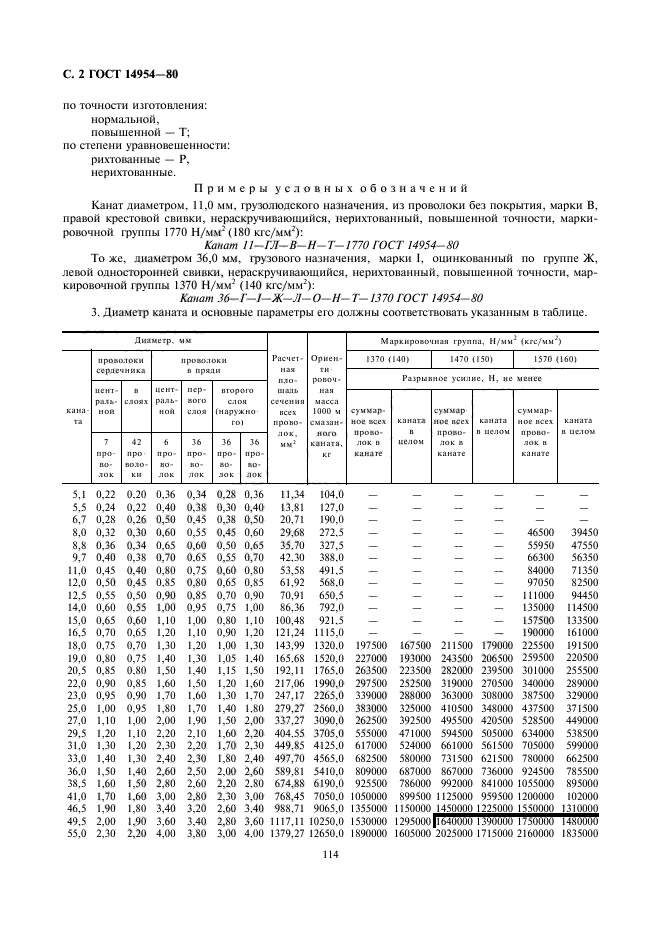 ГОСТ 14954-80,  2.