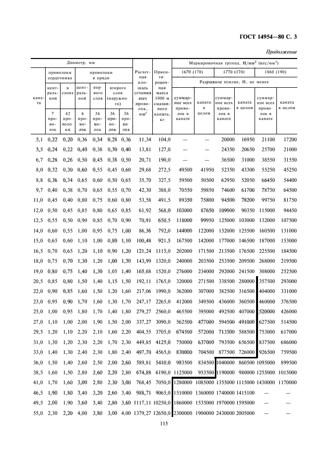 ГОСТ 14954-80,  3.