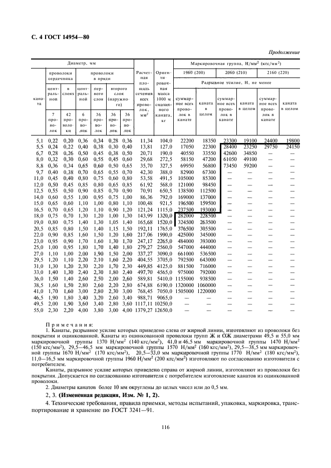 ГОСТ 14954-80,  4.