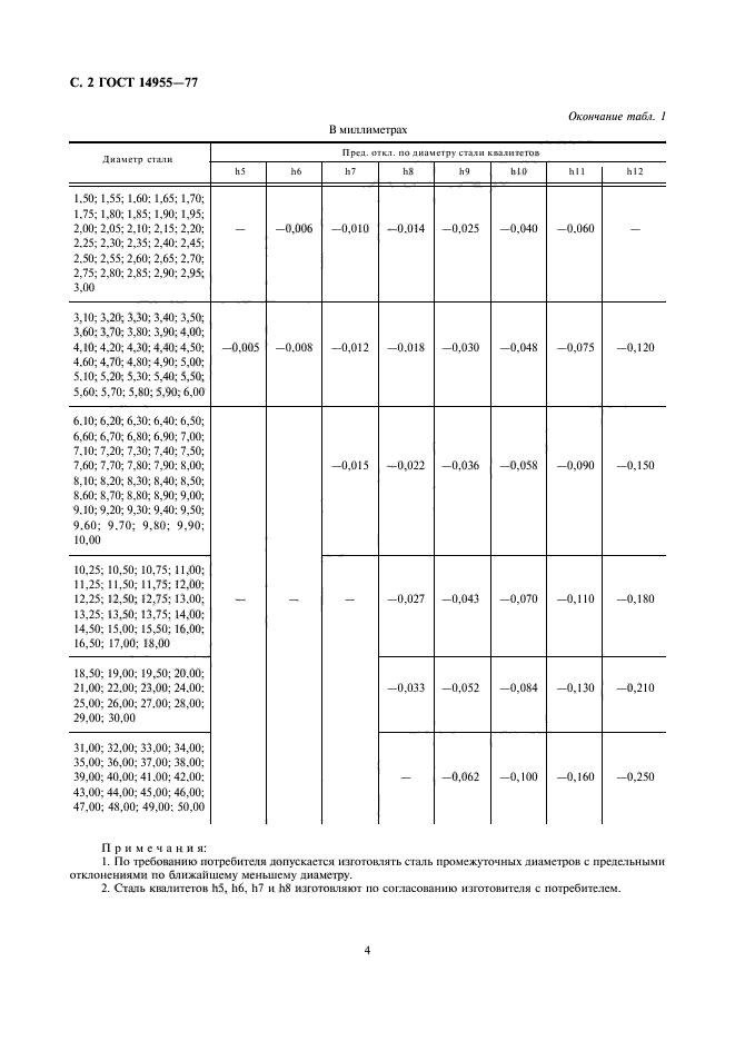 ГОСТ 14955-77,  4.