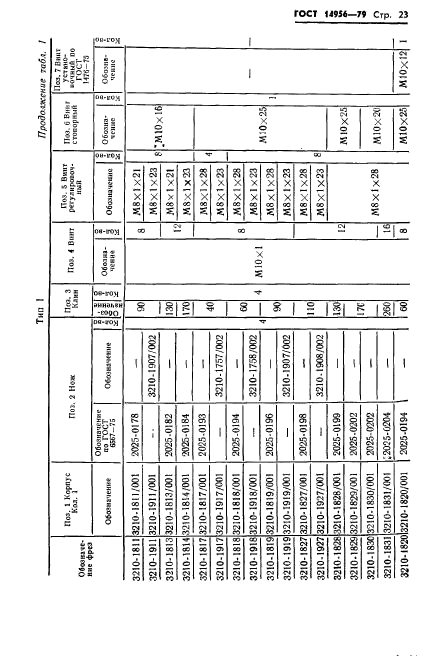 ГОСТ 14956-79,  25.
