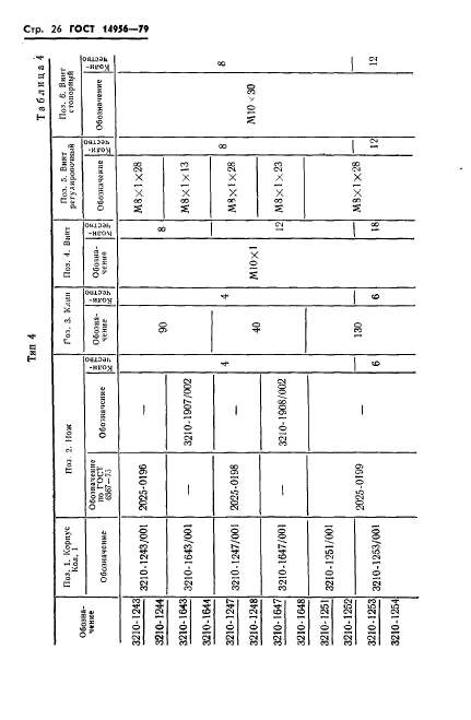 ГОСТ 14956-79,  28.