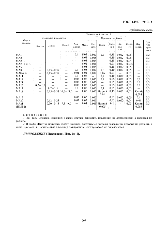 ГОСТ 14957-76,  2.