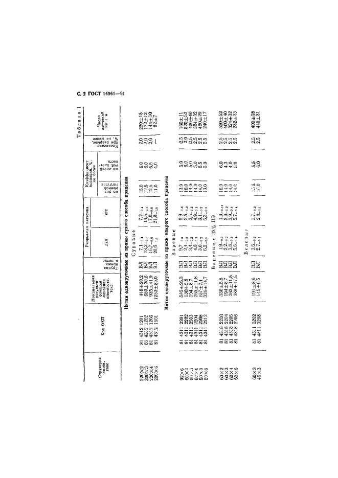 ГОСТ 14961-91,  3.