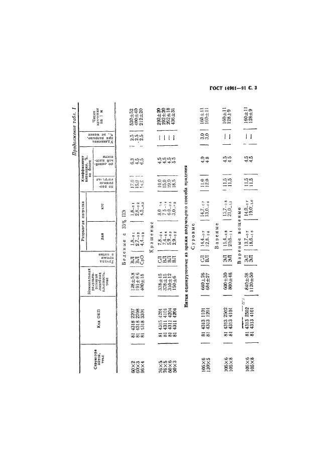 ГОСТ 14961-91,  4.