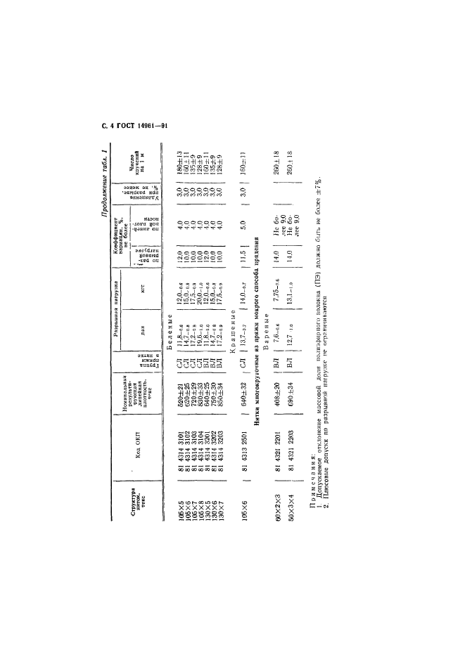 ГОСТ 14961-91,  5.