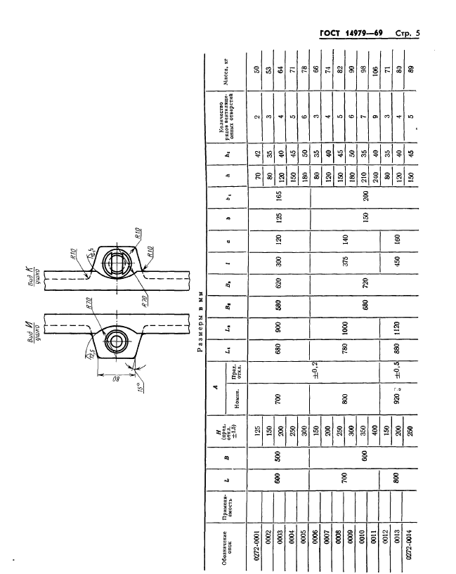 ГОСТ 14979-69,  5.