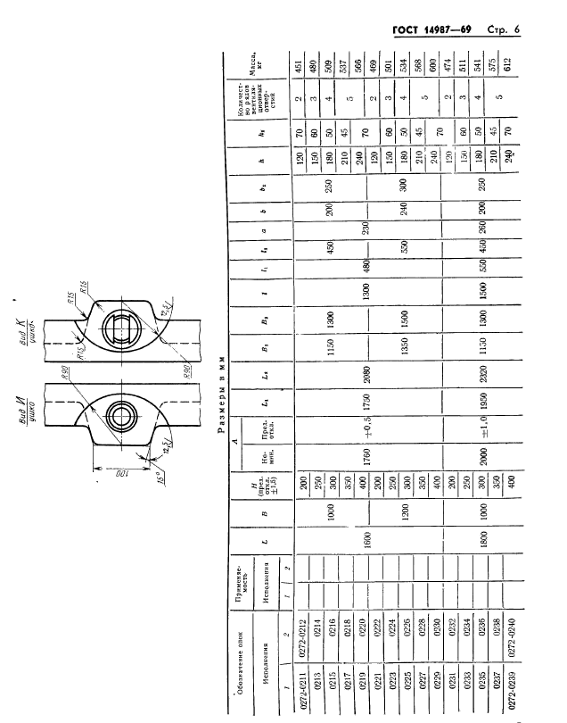 ГОСТ 14987-69,  6.