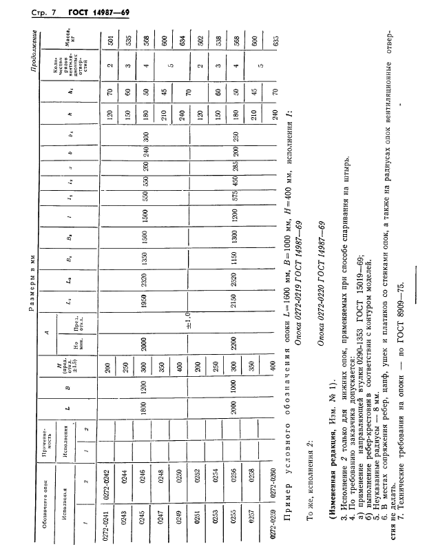 ГОСТ 14987-69,  7.