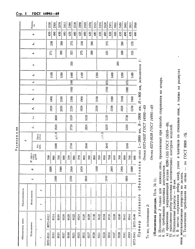 ГОСТ 14995-69,  5.