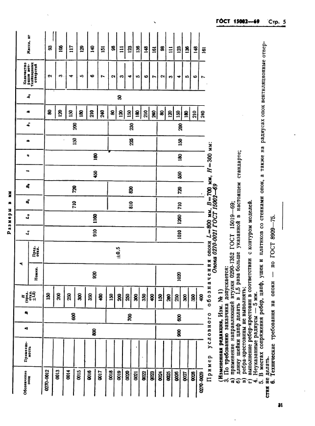 ГОСТ 15002-69,  5.