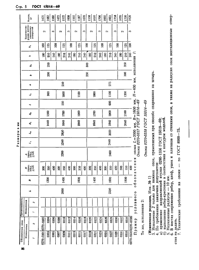 ГОСТ 15014-69,  5.