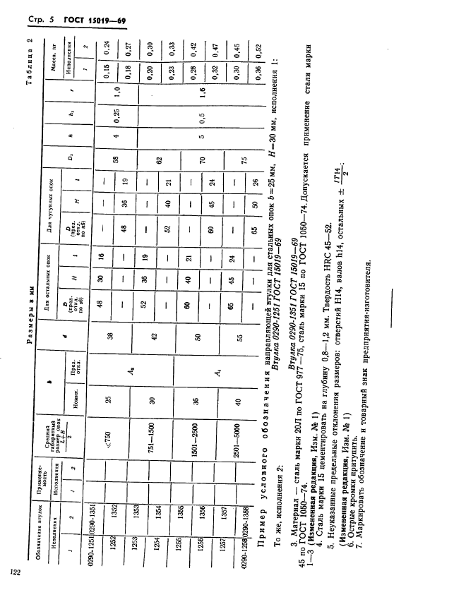 ГОСТ 15019-69,  5.