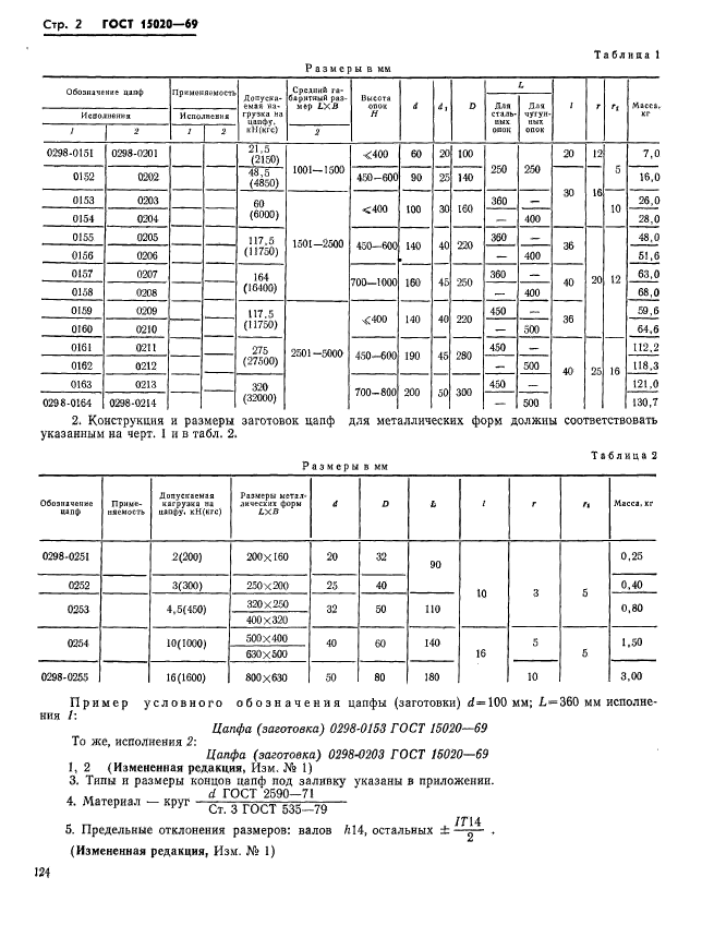 ГОСТ 15020-69,  2.