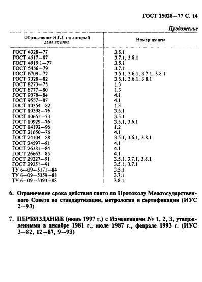 ГОСТ 15028-77,  15.