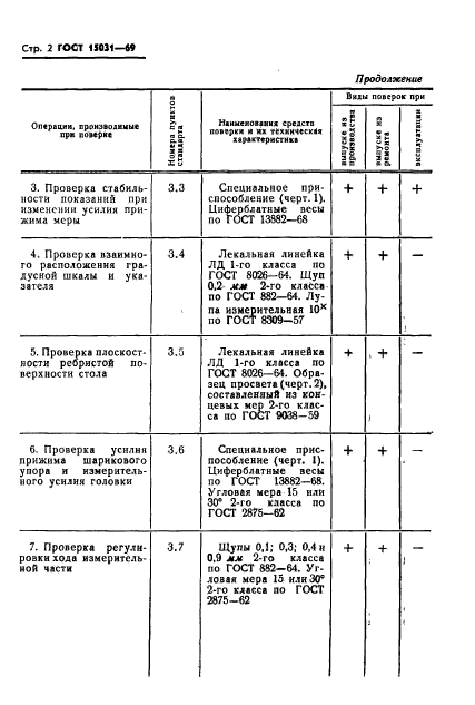 ГОСТ 15031-69,  4.