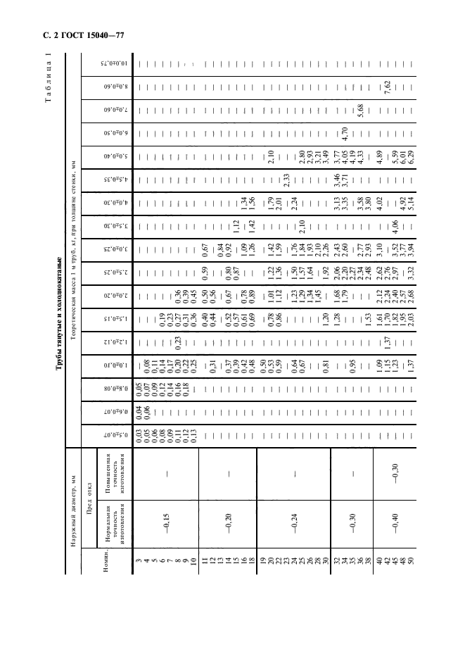 ГОСТ 15040-77,  3.