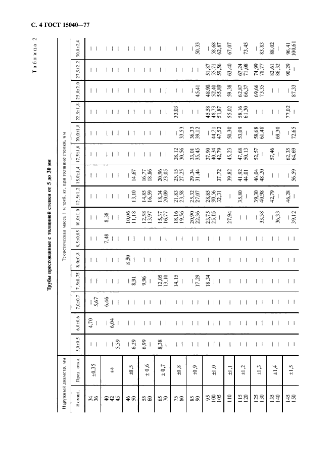 ГОСТ 15040-77,  5.